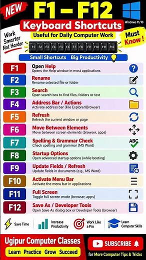 F1 to F12 Function Keys Explained | Keyboard Shortcuts Every Computer User Should Know