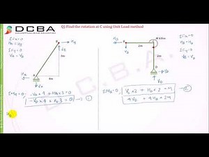 Unit Load Method Numerical 8 (Inclined frame Rotation problem)