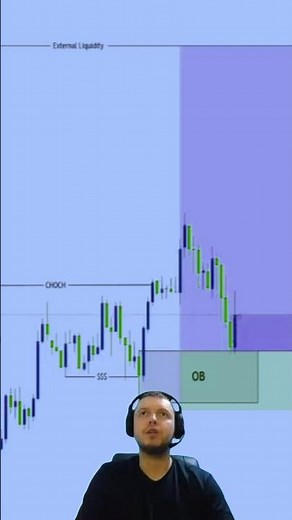 **How To Trade After Market Structure Shift (MSS) in SMC Trading | Smart Money Concepts Breakdown**