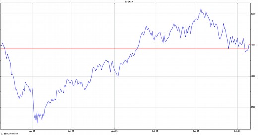 Pershing Square (PSH) Share Price