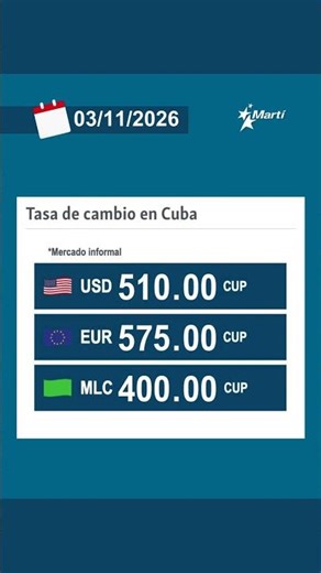 Tasa de cambio en Cuba en el mercado informal