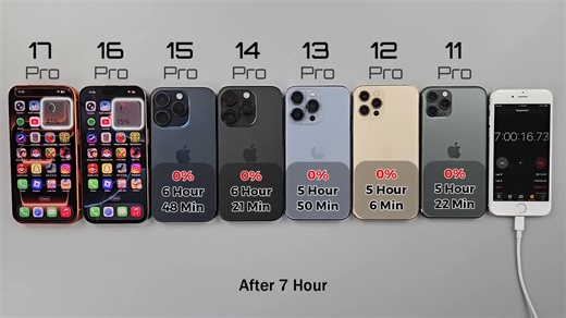 32K views · 4.4K reactions | iPhone 11 Pro To iPhone 17 Pro All Model Speed Test Comparison Part 13 | Sam Khan | Facebook