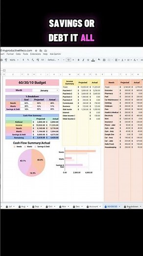 Annual and Monthly Budget Spreadsheet | Full Year Overview and Easy Monthly Tracking