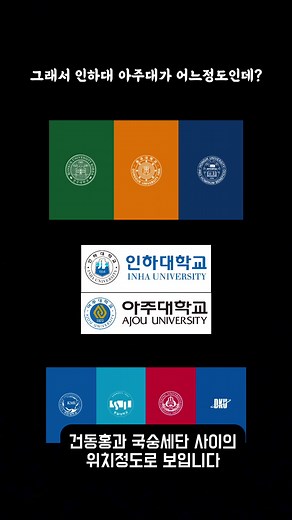 건동홍 > 인하&아주 > 국숭세단 ?? #서울대 #연세대 #중앙대 #카이스트 #아주대 #고려대 #건대 #홍대 #입시 #수능 #university #성균관대학교 #southkorea #경희대 #시립대 #koreauniversity #yonseiuniversity #kyungheeuniversity #ajouuniversity #inhauniversity #인하대학교#hongikuniversity #재수 #미미미누 #의대 #약대 #로스쿨 #fyp #추천 #foryou #경영학과 #컴공 #viral #내신 #수시 #논술 #원서 #정시 #고3 #대학입시 #5등급제 #가천대 #인서울 #인하대 #건동홍인아 #국숭세단 #광명상가 #인하대아주대