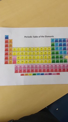 About Periodic table #Insighttutorial #periodictable