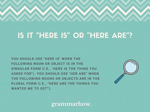 “Here Is” Or “Here Are”? Easy Usage Guide (Helpful Examples)