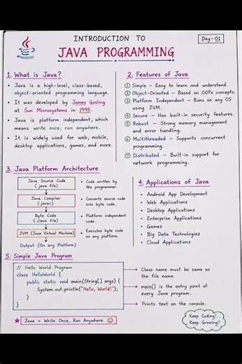 Day 1:Introduction to Java Programming