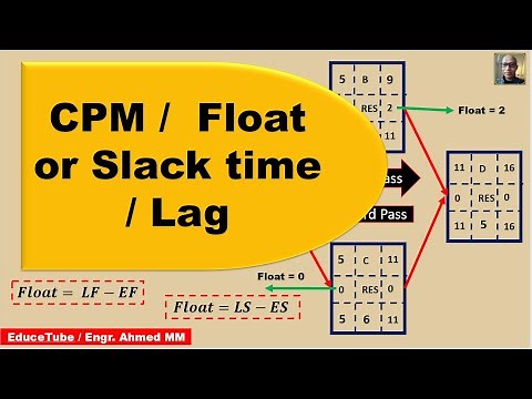 CPM/Float/Lag/Critical Path Method