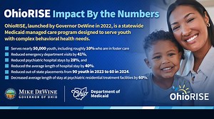 Here’s a summary of this week’s top news: http://bit.ly/44WRv0q | Governor Mike DeWine