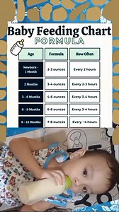 6.3K views | Baby Feeding Chart Formula.. #feeding #feedingchart #baby #parenting #guidelines Lheomark Alcos | Momshie Jhane Alcos | Facebook