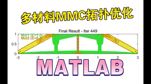 MATLAB 考虑多材料的MMC拓扑优化