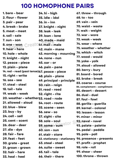 Homonyms (Homophones) Synonyms, and Antonyms In English | Sophai Creator Share