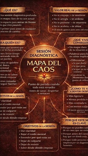 Mapa del Caos: el diagnóstico que necesitas antes de sanar y renacer
