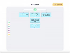 Building GoJS flowcharts