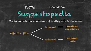 21 reactions | Theories, Methods & Techniques of Teaching -...