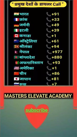 किस देश का क्या कोड हैं #MASTERS ELECVATE ACADEMY