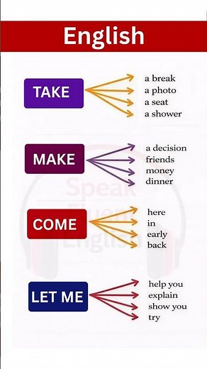 Master Everyday English Verb Patterns TAKE, MAKE, COME & LET ME – Speak Natural English