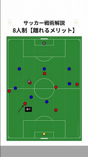 8人制【離れるメリット】サッカー戦術解説 #サッカー #soccer