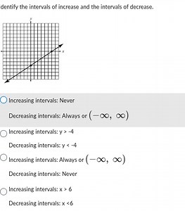 Identify the intervals of increase and the intervals of decreas... | Filo