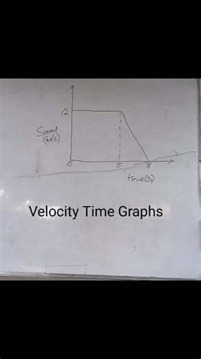 Understanding Velocity Time Graphs for Students