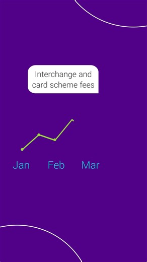 Interchange++ (IC++) pricing explained: How payment processing fees really work | emerchantpay