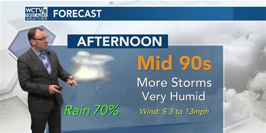 Another humid day with pop-up storms