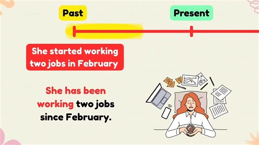 Learn all English verb Tenses with easy examples. Struggling with verb tenses in English in this video.. | English today