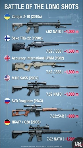 Battle of the Long Shots | World’s Best Sniper Rifles Compared