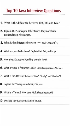 #JavaProgramming #Coding #Programming #Java #Developers #CodeNewbie #oprating system