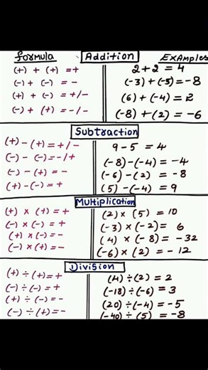 Integer Rules #Maths#Formulas