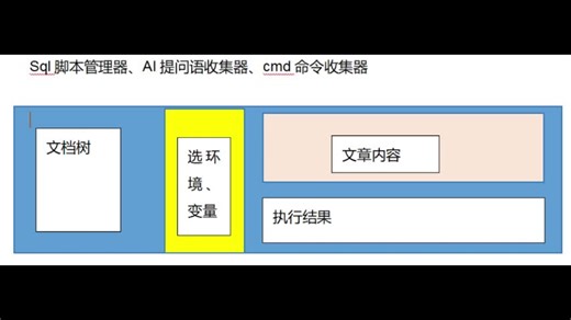 AI提问语 sql脚本收集器 anyClient 数据库客户端 sql编辑器