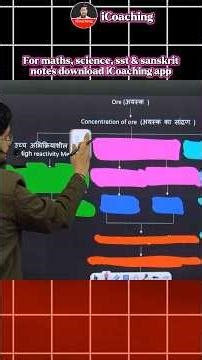 Extraction of metals | class 10 science metals and nonmetals