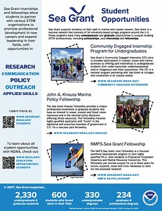 Students - NOAA Sea Grant
