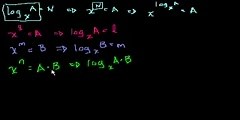 Proof: log a   log b = log ab