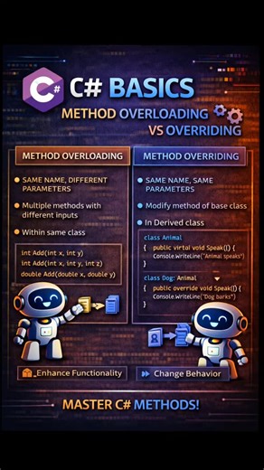 DOTNET DEVELOPER on Instagram: "🚀 C# Basics – Method Overloading vs Method Overriding Same method name… par behavior different 💡 🔁 Method Overloading 👉 Same method name 👉 Different parameters 👉 Compile-time polymorphism 🔄 Method Overriding 👉 Same method signature 👉 Base class → Derived class 👉 Runtime polymorphism #CSharp #CSharpBasics #CSharpMethods #MethodOverloading #MethodOverriding #OOPInCSharp #Polymorphism #DotNet #DotNetDeveloper #ProgrammingConcepts #CodingLife #SoftwareDevelo