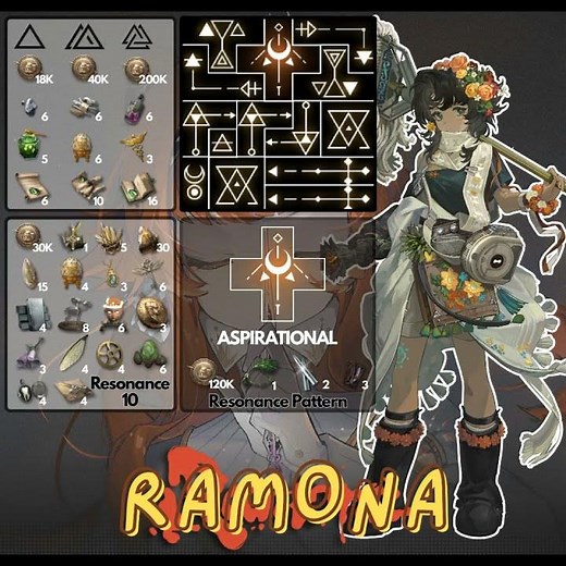 Ramona Build Guide v3.5 | Reverse: 1999