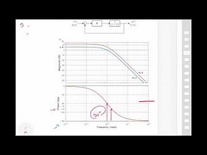 Feedback Systems - Stability (Gain & Phase) Margins via Bode Plot (Lecture 18 - Part III)