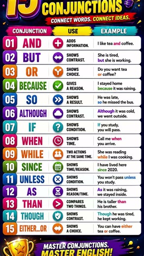 15 Essential English Conjunctions & Example Sentences | Coordinating, Subordinating & Correlative