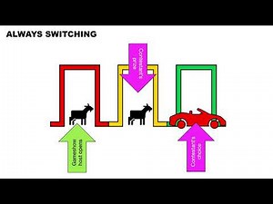 The Monty Hall Problem