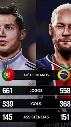 comparação CR7 e Neymar