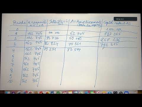 283 Comment faire un tableau d’amortissement de l’annuité constant? - maths financières