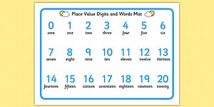 Place Value Digits and Words Mat 0-20
