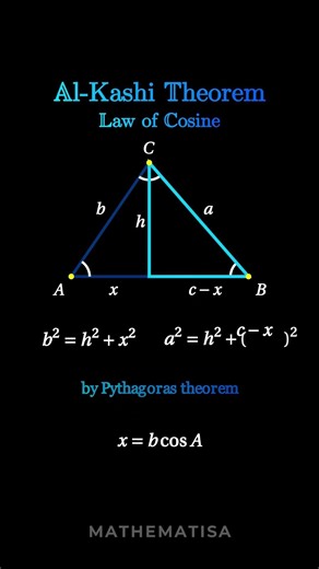 Law of Cosines Explained Visually | Al-Kashi Theorem for Any Triangle #mathshorts