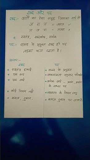 Shabd aur pad #शब्द और पद# हिंदी व्याकरण