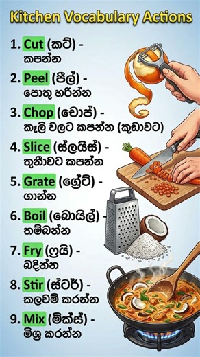 Kitchen Vocabulary
