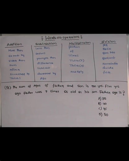 K Goud on Instagram: "Converting Word Problems into Mathematical Expressions | Learn how to translate real-life statements into simple equations step by step. This concept helps you quickly identify variables, operations, and relationships, making problem-solving easy in exams like SSC, Railways, Banking, and all competitive tests. Master this skill to save time, avoid confusion, and improve accuracy in arithmetic and algebra questions. Word problems will no longer feel lengthy or tricky once yo