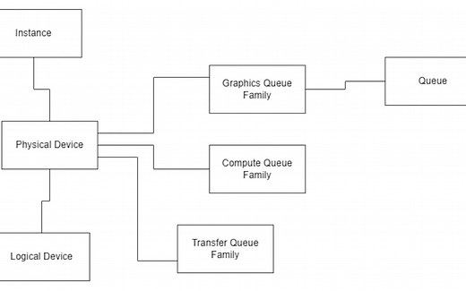Vulkan-基于C plus plus版本！