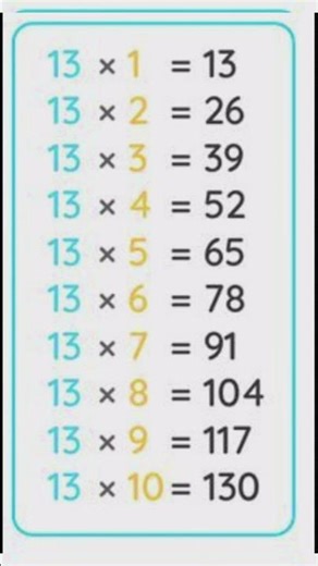 Multiplication ❌ table of number 13