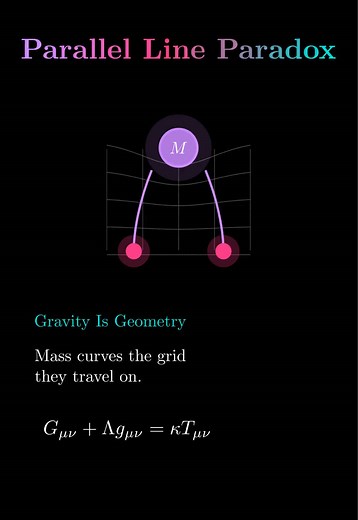 Parallel Lines Collide in Space: Gravity's Curve Explained