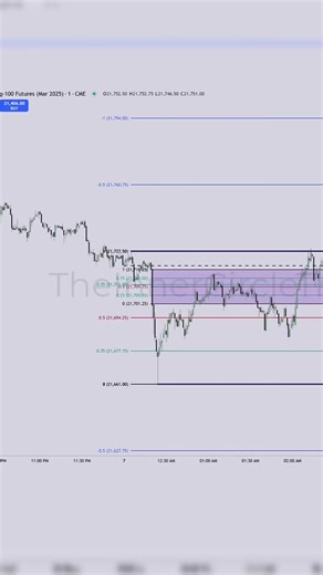Utilizing Standard Deviation for Trading Efficiency